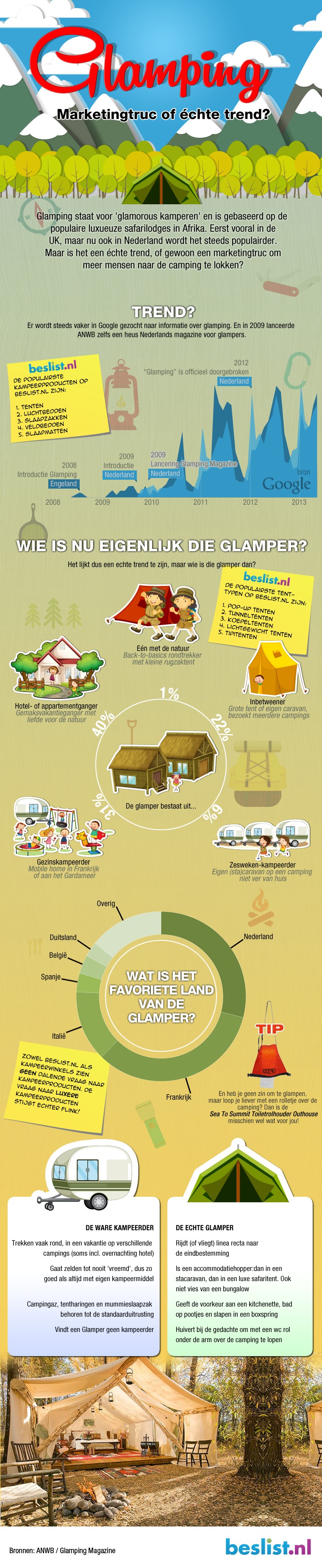 Glamping Infographic