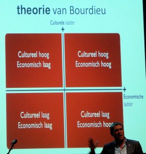 Theorie van Bourdieu geeft Eindhoven houvast