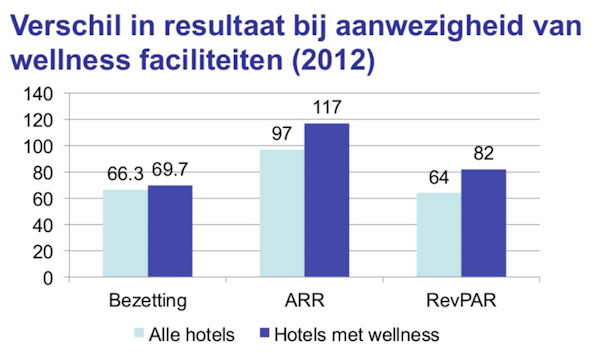 hotels en wellness