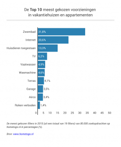 De Top Tien (klik op de afbeelding om te vergroten).